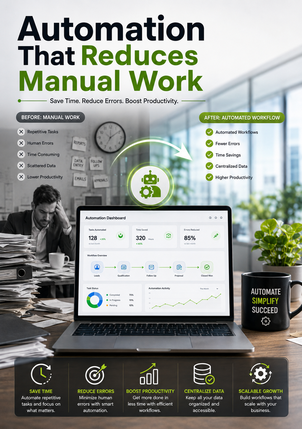 Automation That Reduces Manual Work showcase