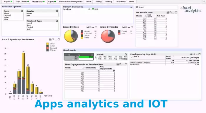 Apps analytics and IOT