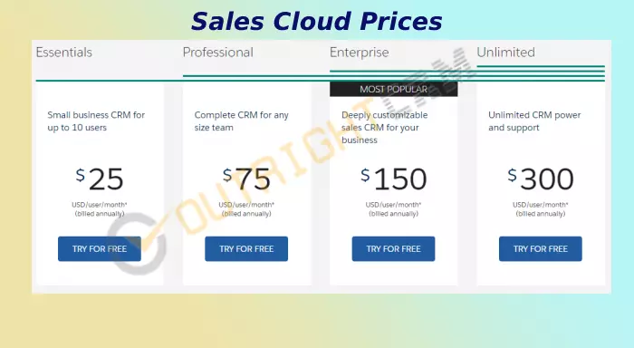 Sales Cloud Prices