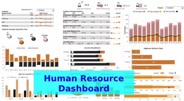 Human Resource Dashboard 