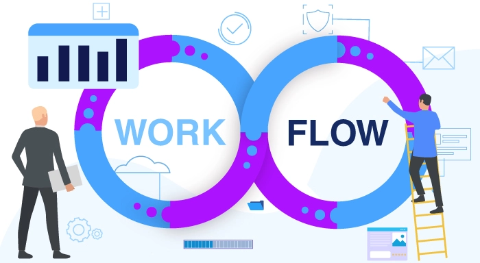 Customized Workflow