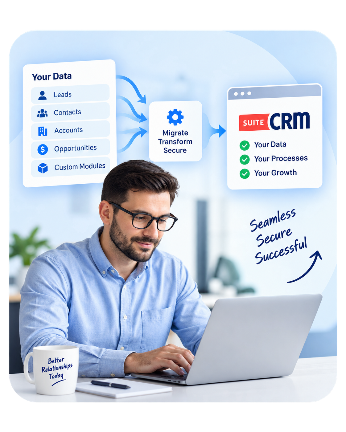 Structured SuiteCRM Migration Process