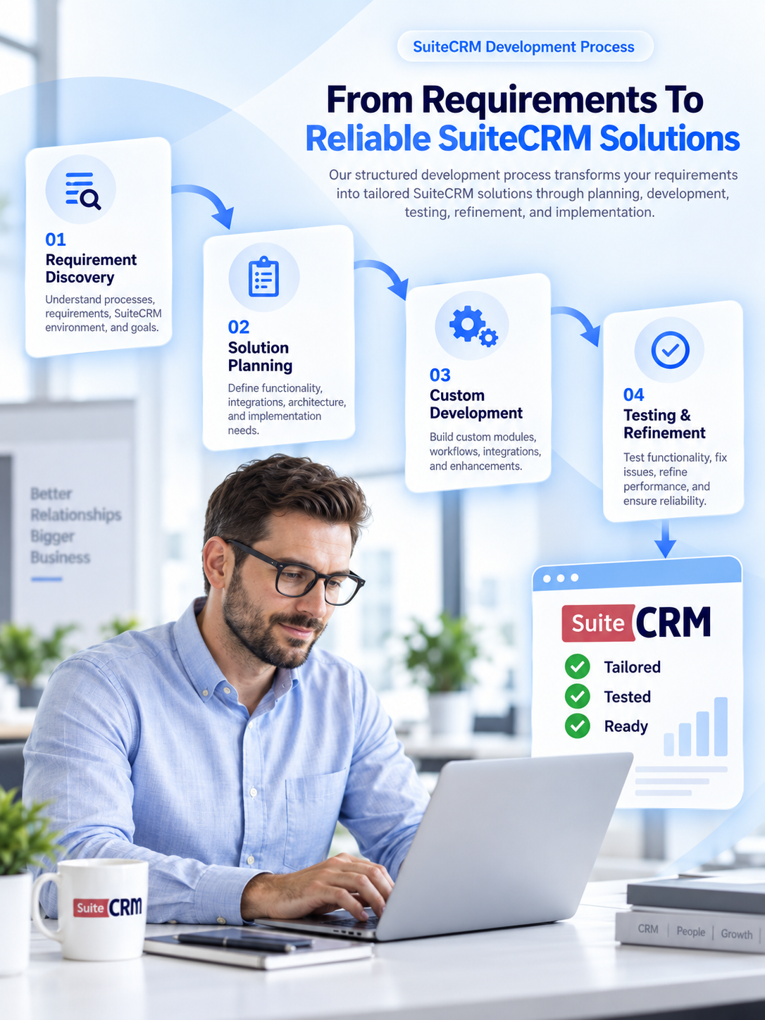Structured SuiteCRM Development Process