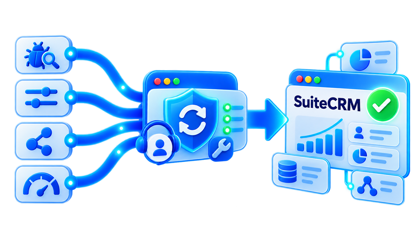 SuiteCRM Support Flow Diagram