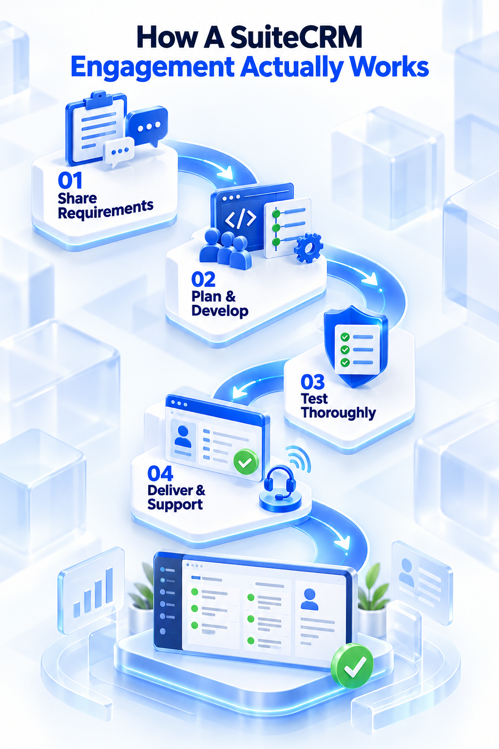How A SuiteCRM Engagement Actually Works