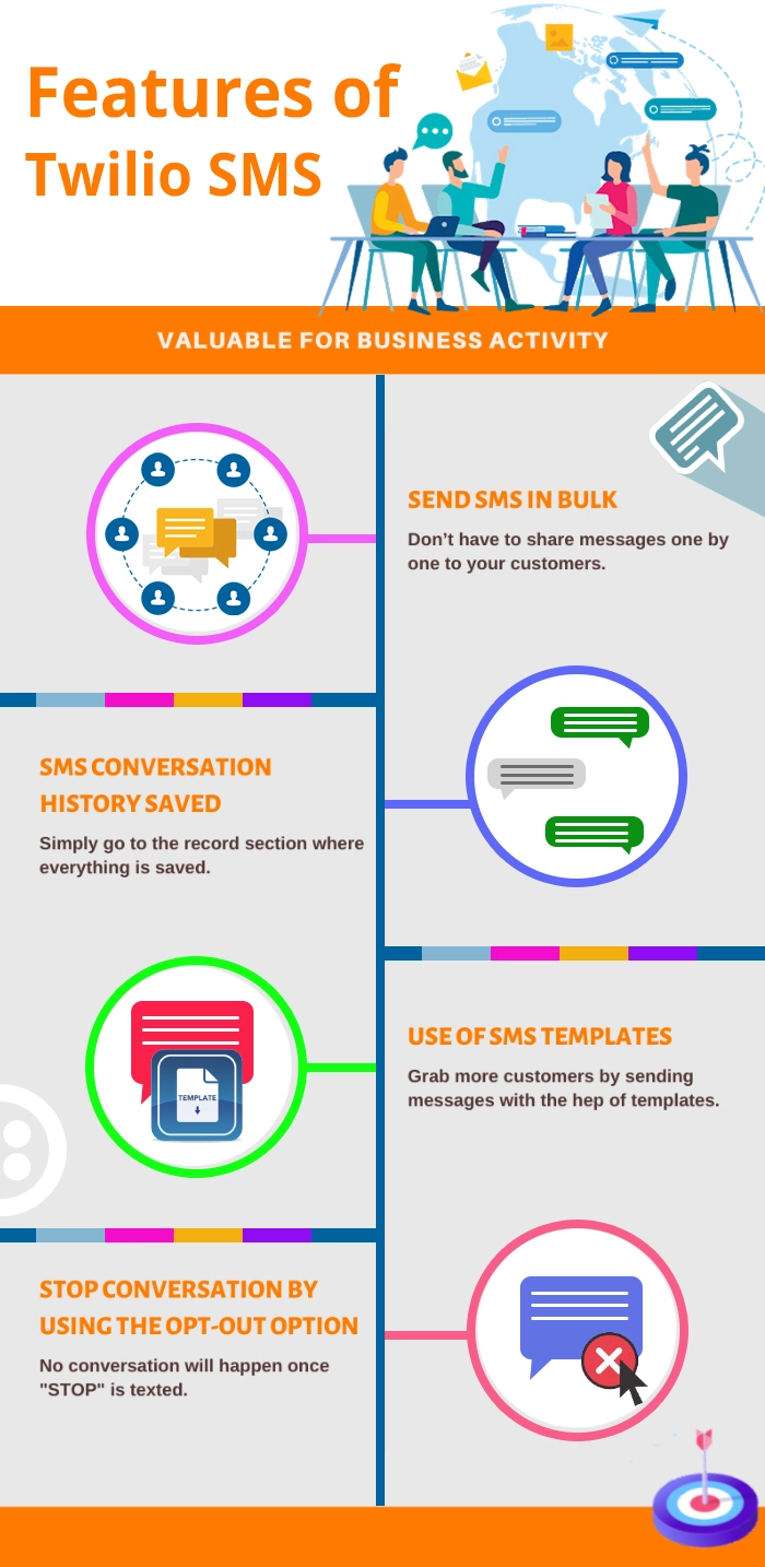 Features of Twilio SMS
