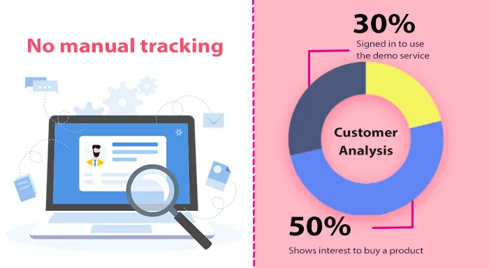 CRM Manual Tracking