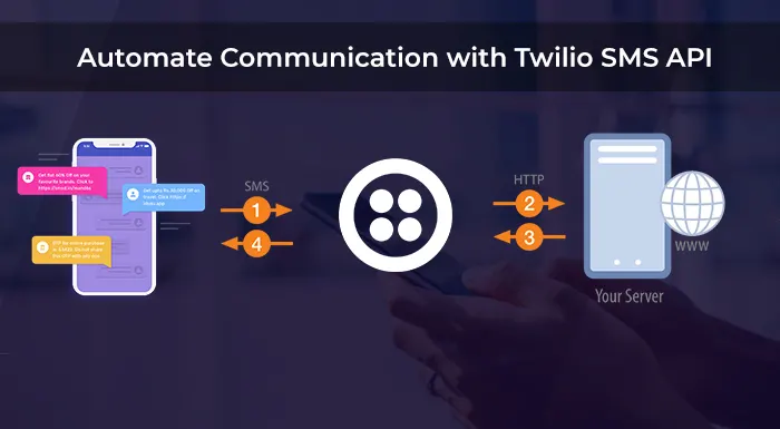 Twilio SMS API Feature