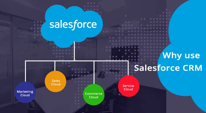 why use salesforce
