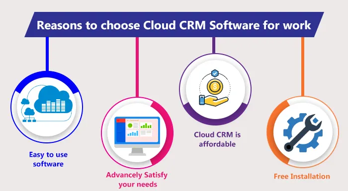 cloud crm software