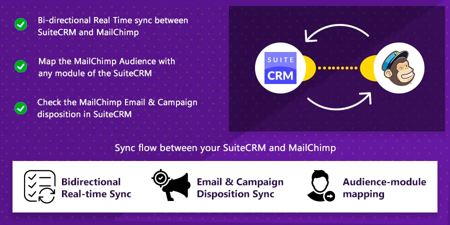 SuiteCRM Mailchimp Integration