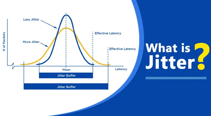 What is Jitter Buffer?