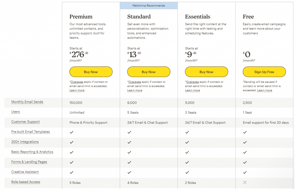 Mailchimp Pricing