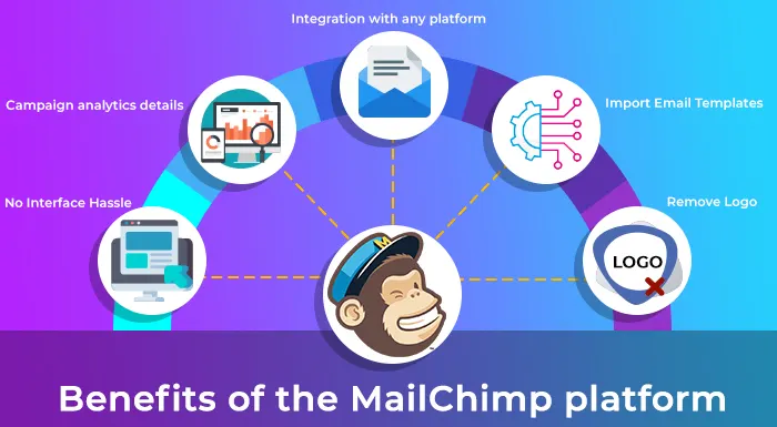 Benefits of Mailchimp Platform