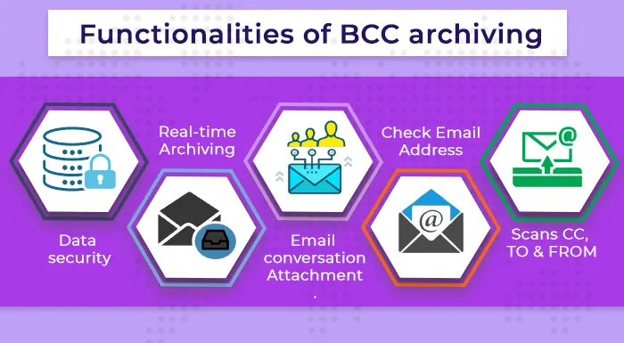 Functionalities of BCC Archiving