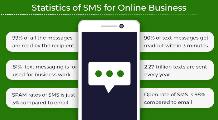 ONLINE SMS MARKETING FOR BUSINESS