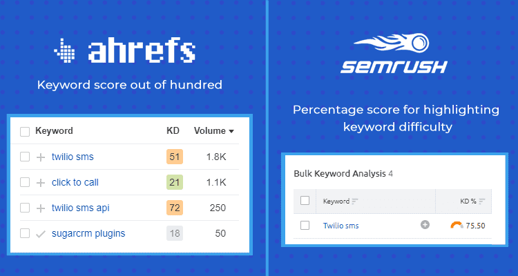 ahref and semrush keyword searches