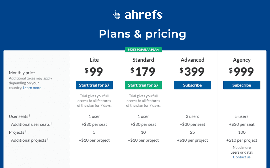 ahref pricing