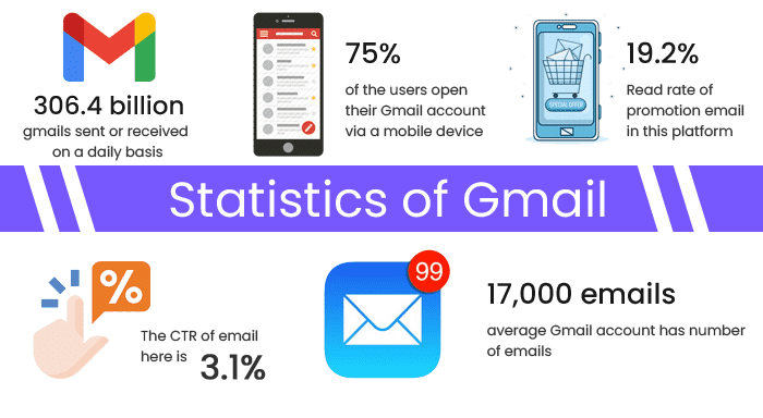 Gmail CRM Integration Stats