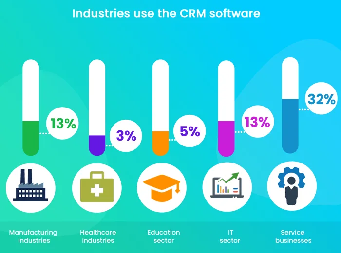 Industry CRM Software