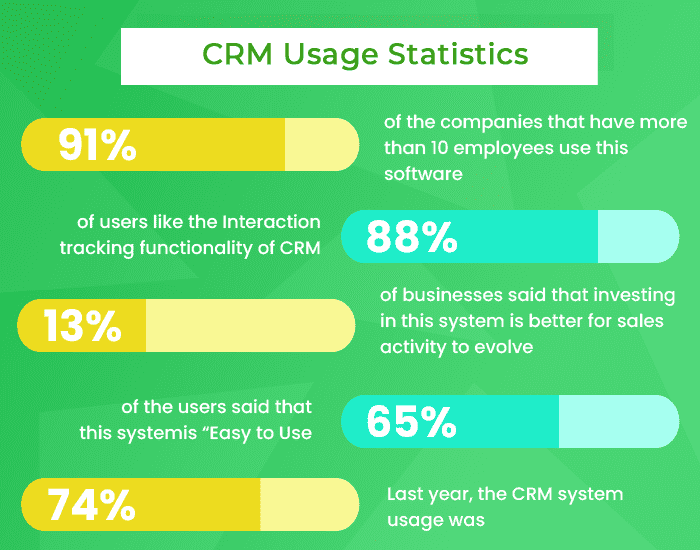 Usages Of CRM Stats