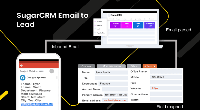How Email automation helps in Email to Lead plugin