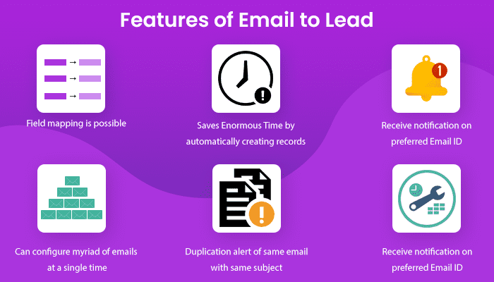 Email to Lead Features