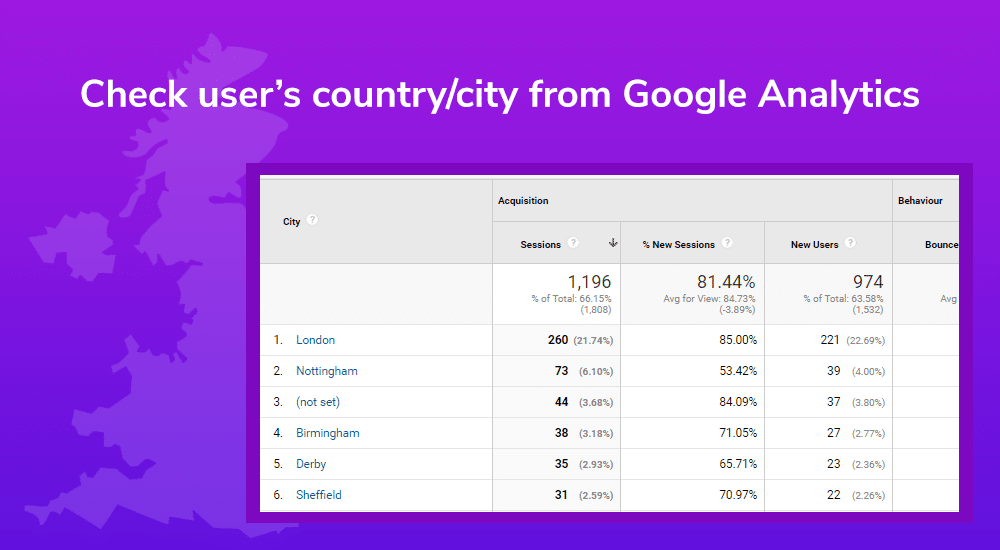 benefits of google analytics