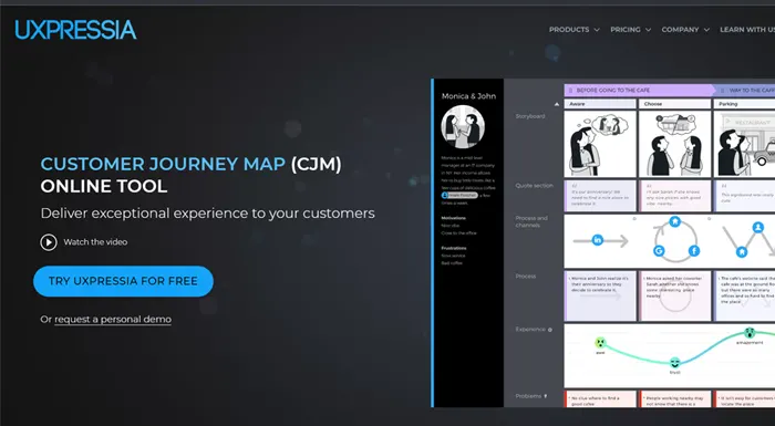 customer journey tools