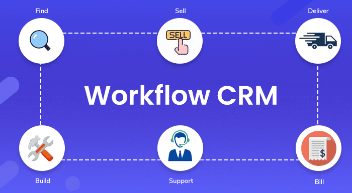 Workflow - o que é? - Software CRM