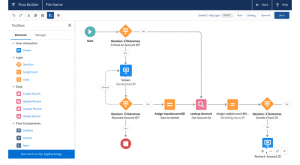 What is CRM Workflow and How to use it for Business?