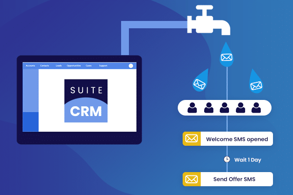 SuiteCRM SMS Drip Campaign using Twilio