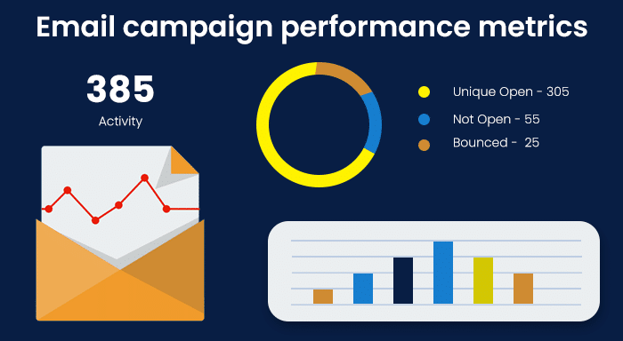 email campaign performance