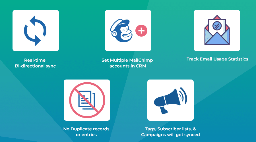 SugarCRM MailChimp Integration