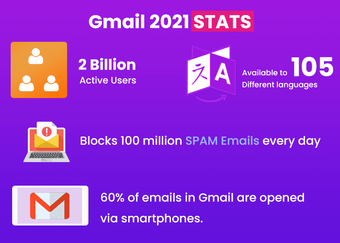 gmial stats