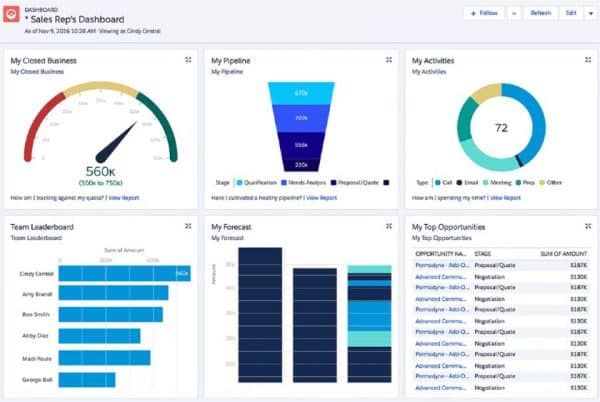 What is CRM Reporting and how does it work?