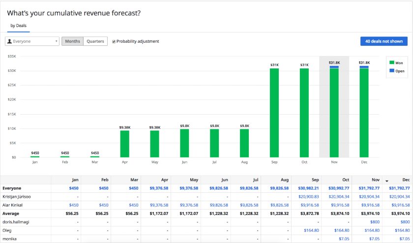 sales analysis report