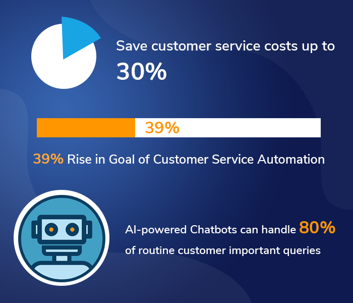 customer service automation