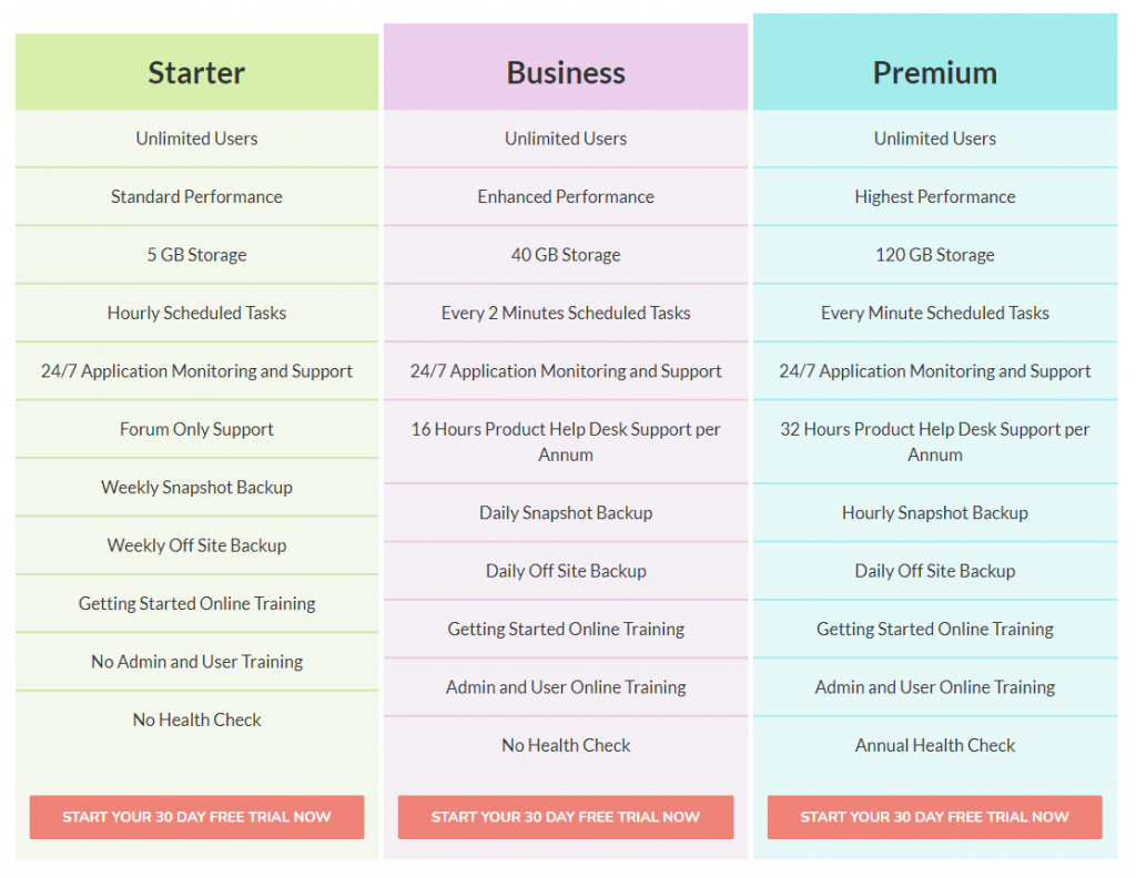 Features of On-Demand Suite Services