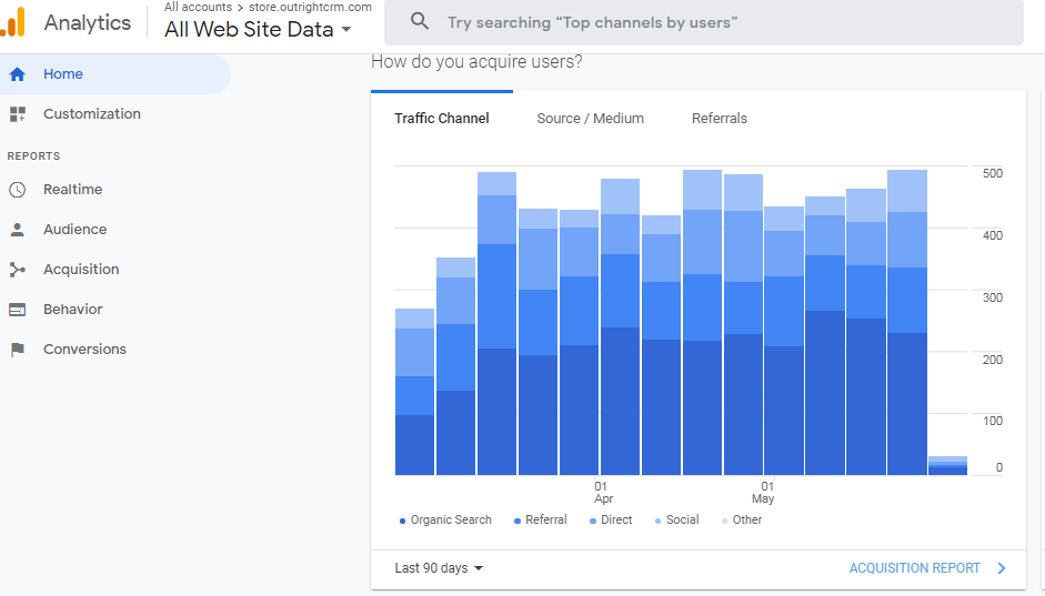 Website Traffic