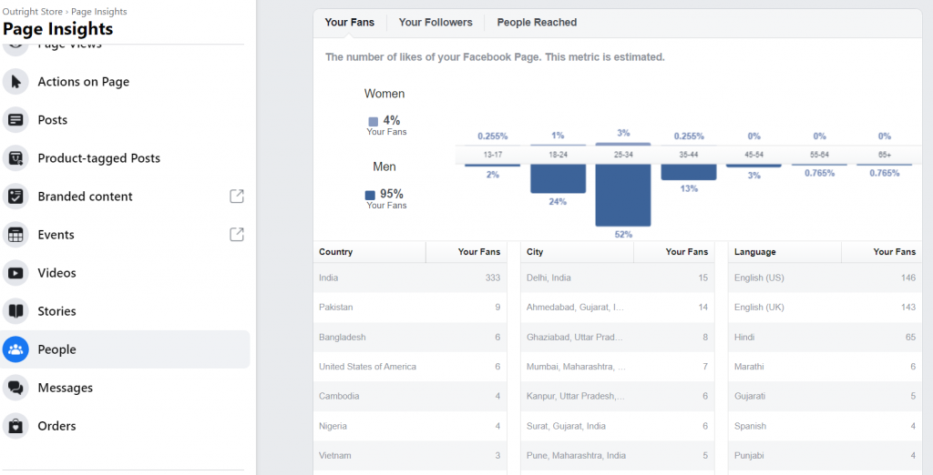 Facebook Page Insights Inbound Marketing