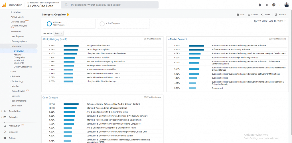 Google Analytics Inbound Marketing