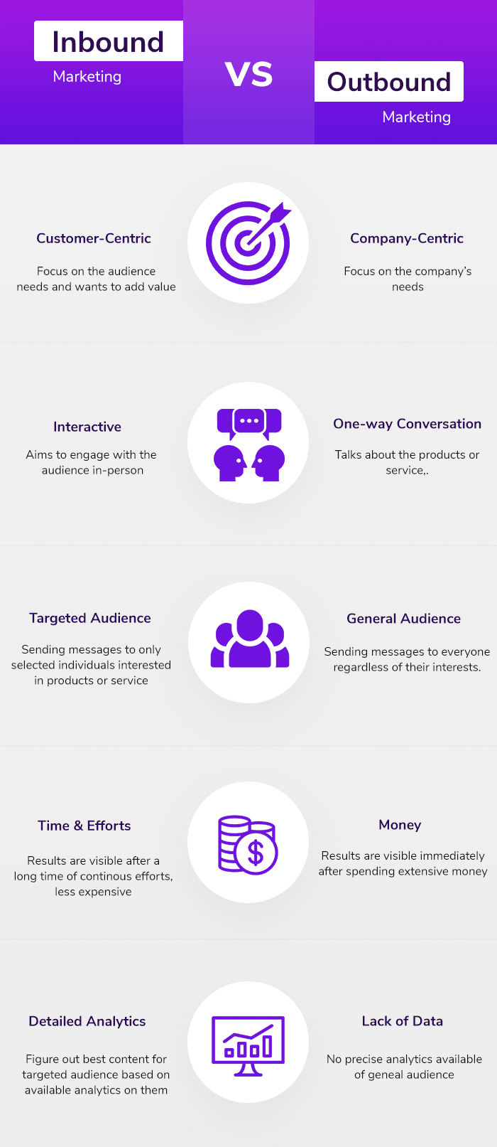 Inbound marketing vs outbound marketing