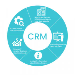 CRM for Small businesses (and Startups) with Big Advantages