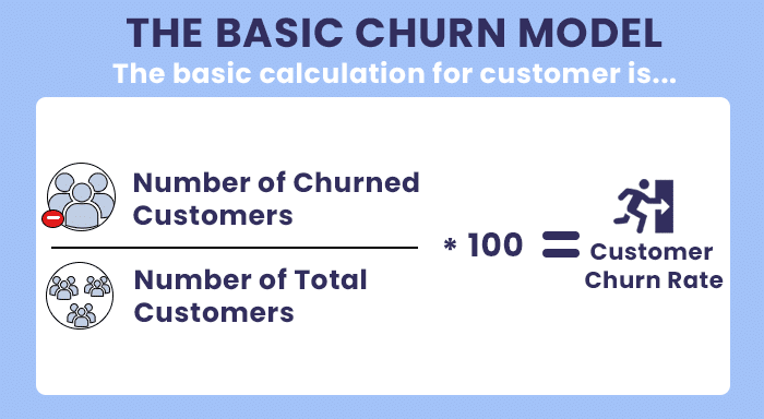 churn rate formula