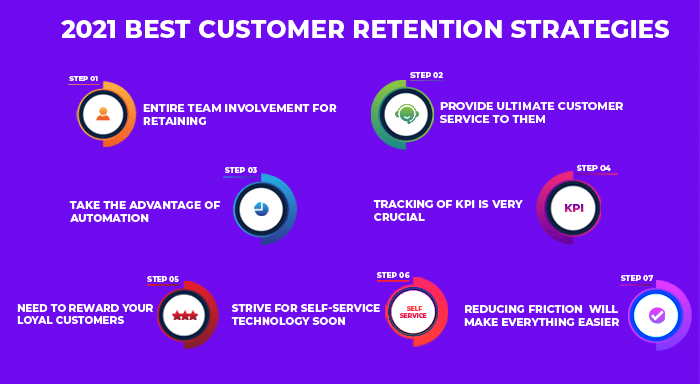 customer retention strategies