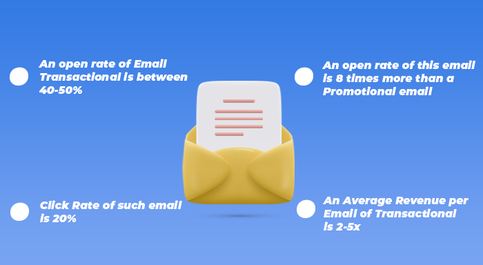 Transactional email