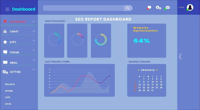 KPI Report