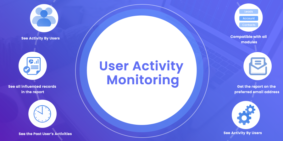 SuiteCRM Activity Monitor