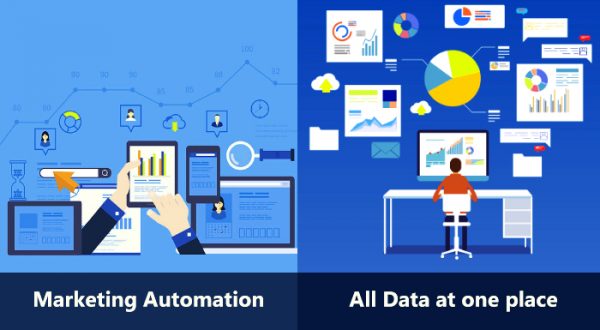 CRM vs Sales force Automation: see which software is best to adapt